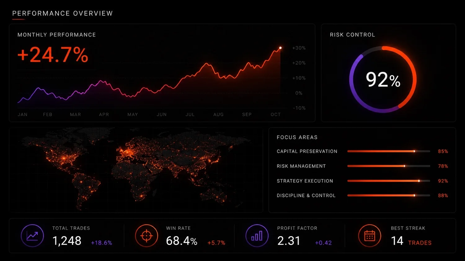 FL Trades dashboard view