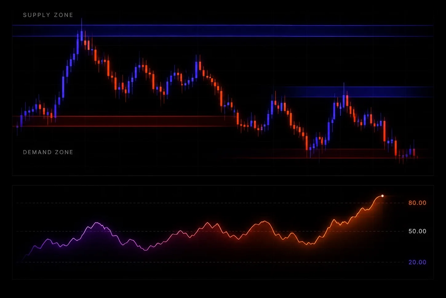 Supply and demand candlestick chart visual